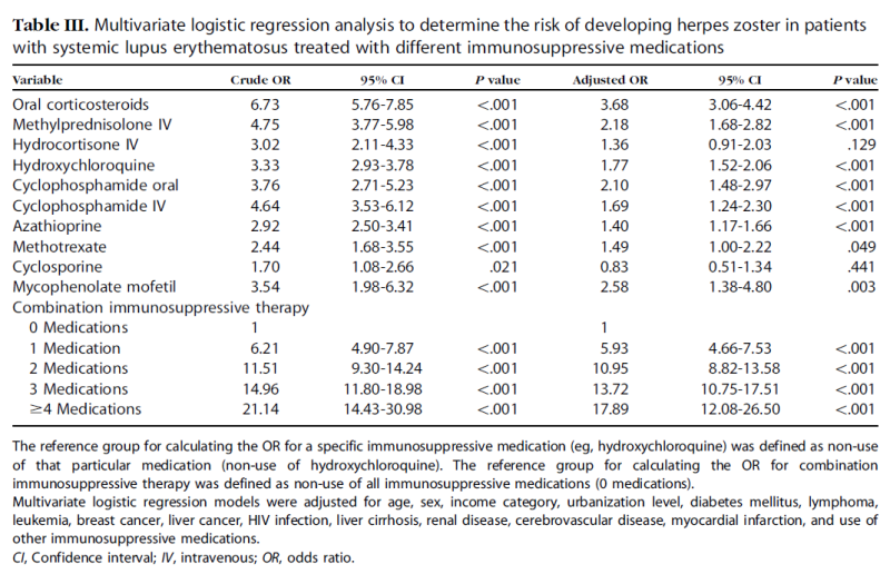 루푸스 대상포진 위험인자