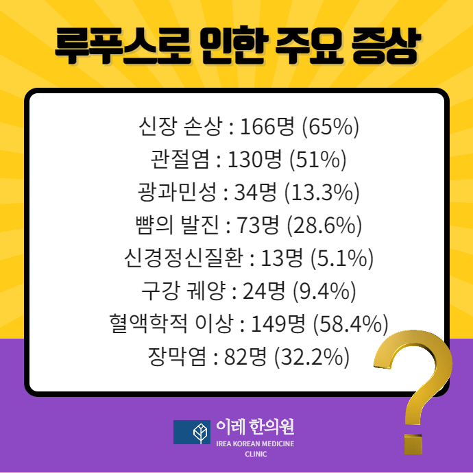 루푸스 주요 증상