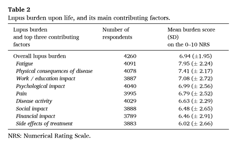 루푸스 치료 미충족 수요