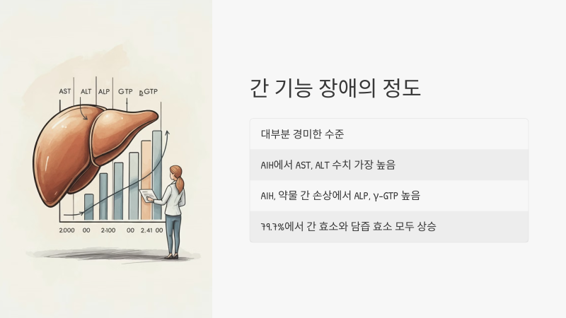 약물과 간 기능 장애