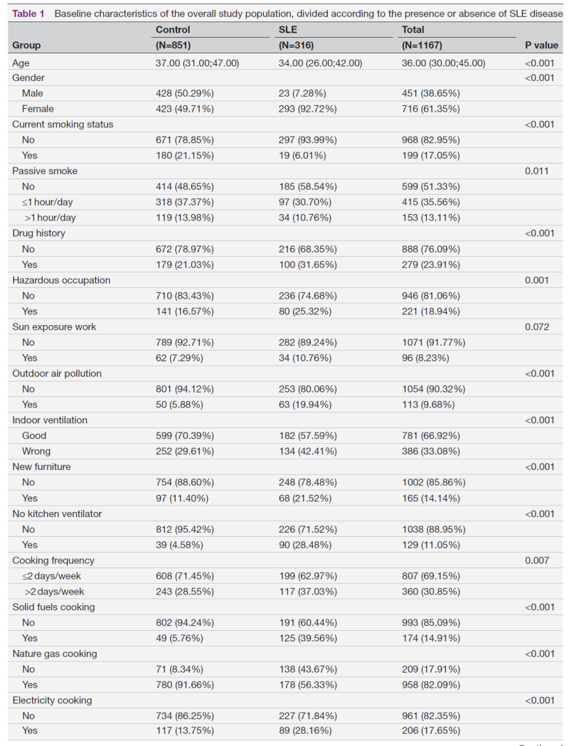 대기오염과 루푸스