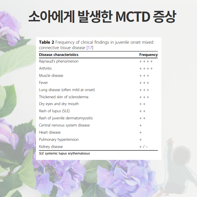 MCTD 진행 경과