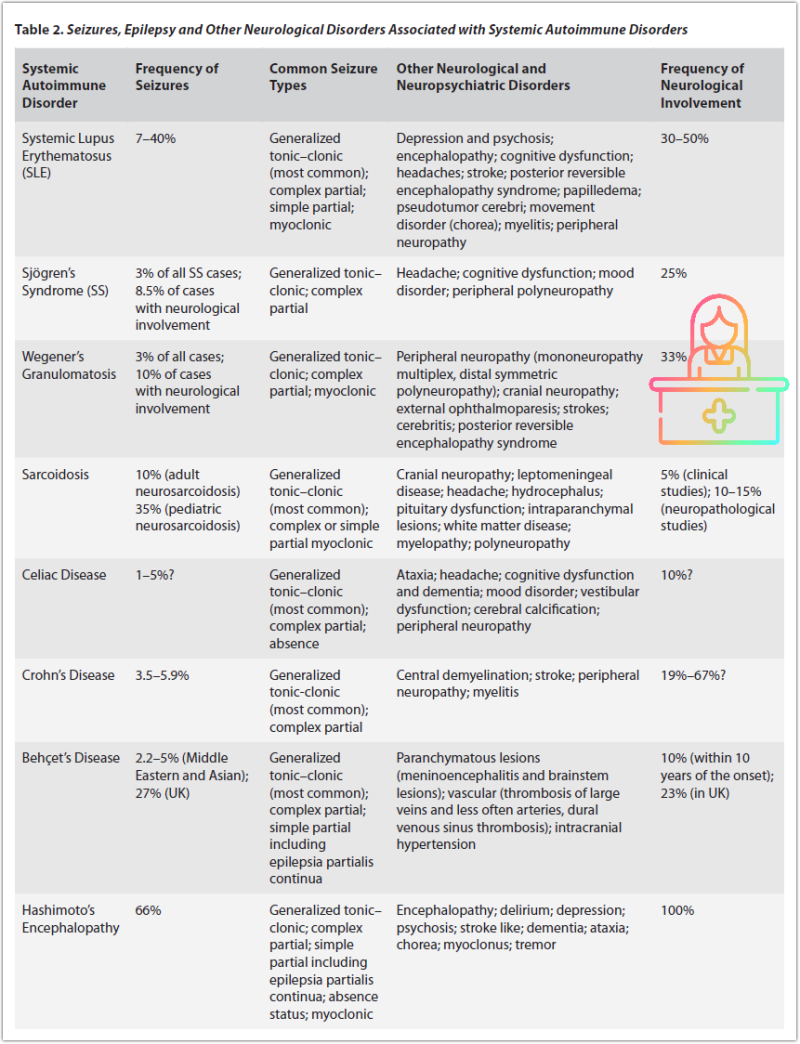 뇌전증(간질 발작)과 자가면역질환, 루푸스/쇼그렌과의 관련성