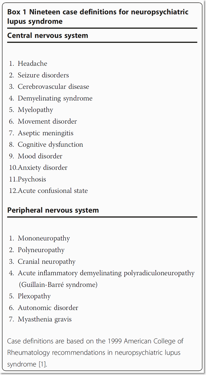 루푸스의 신경정신 증상, 절반의 환자가 경험합니다