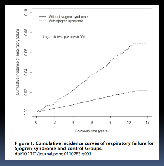 루푸스 환자가 한약을 복용하면 생존율이 높아질까요? — 23,084명 대규모 연구