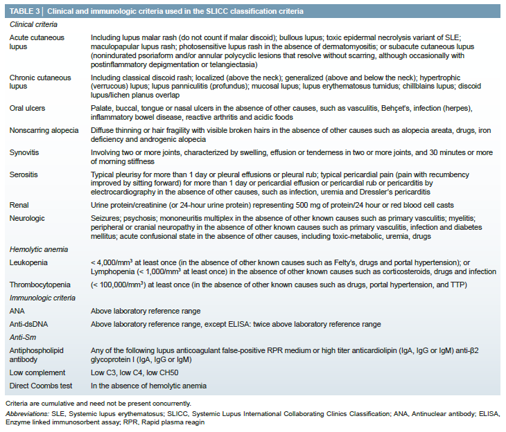 루푸스와 항인지질항체증후군(APS) — 반복 유산에서 발견되는 자가면역의 연결고리
