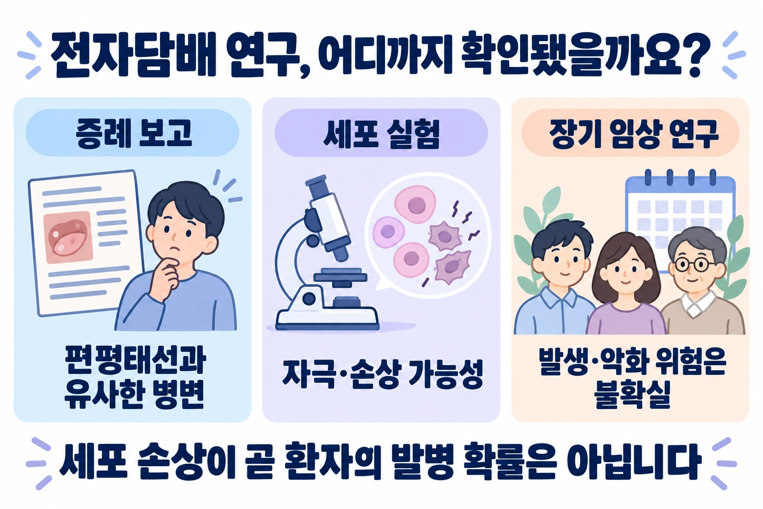 전자담배 관련 증례 보고와 세포 실험 및 장기 임상 연구의 근거 수준을 구분한 설명 그림