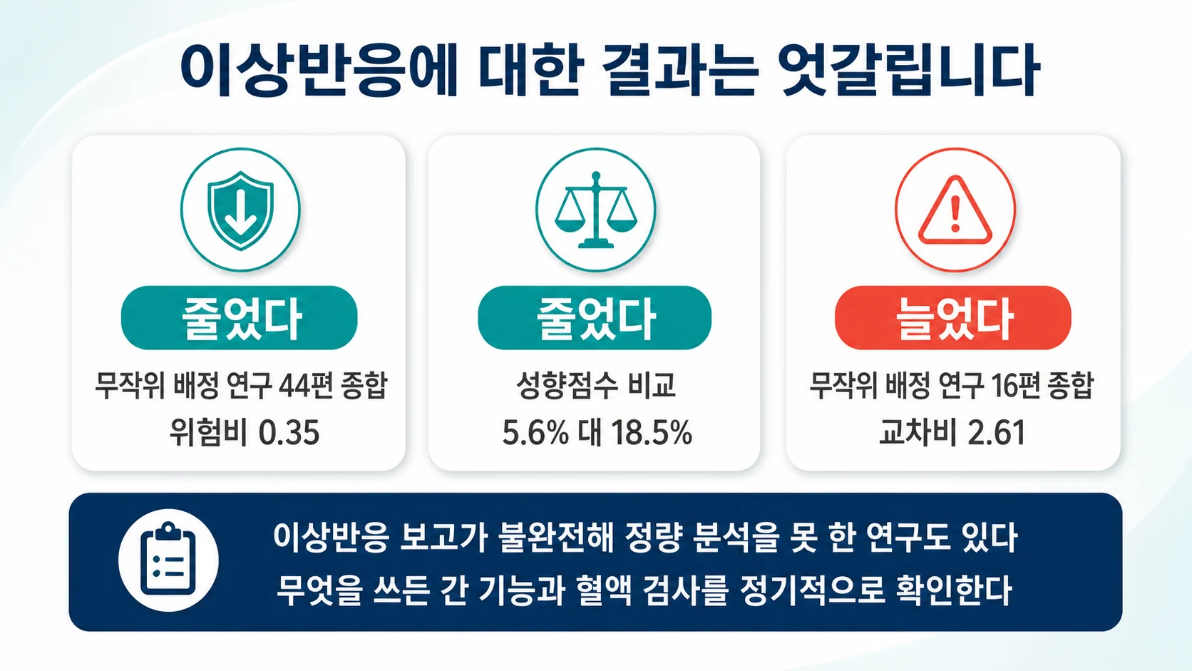 이상반응에 대해 엇갈리는 세 가지 결과