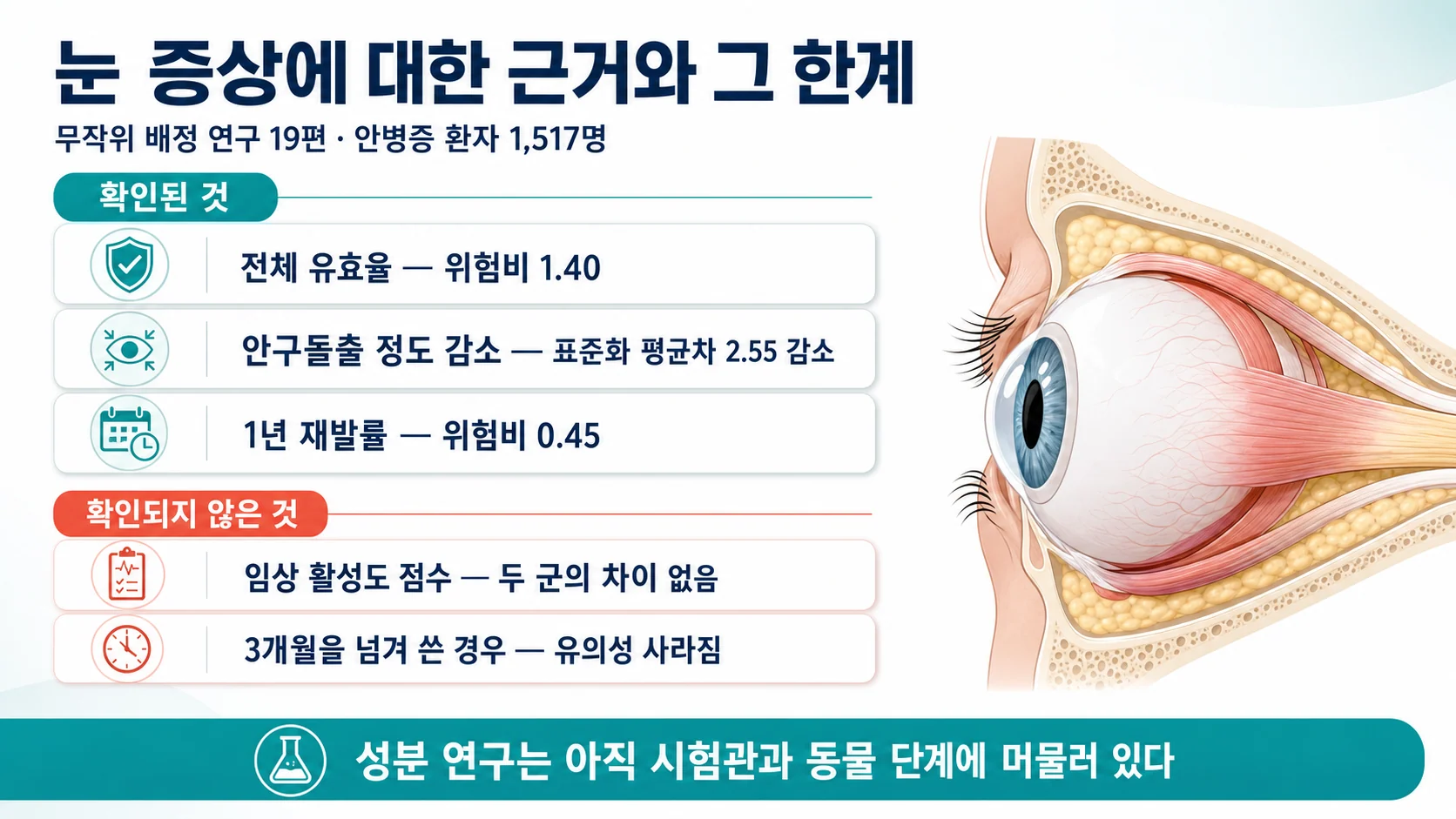 안병증에 대한 메타분석 결과와 그 한계