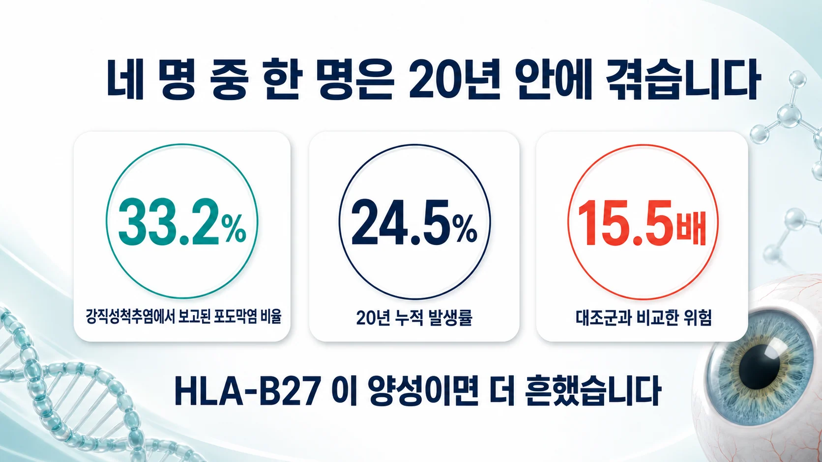 눈은 얼마나 자주 침범되는가