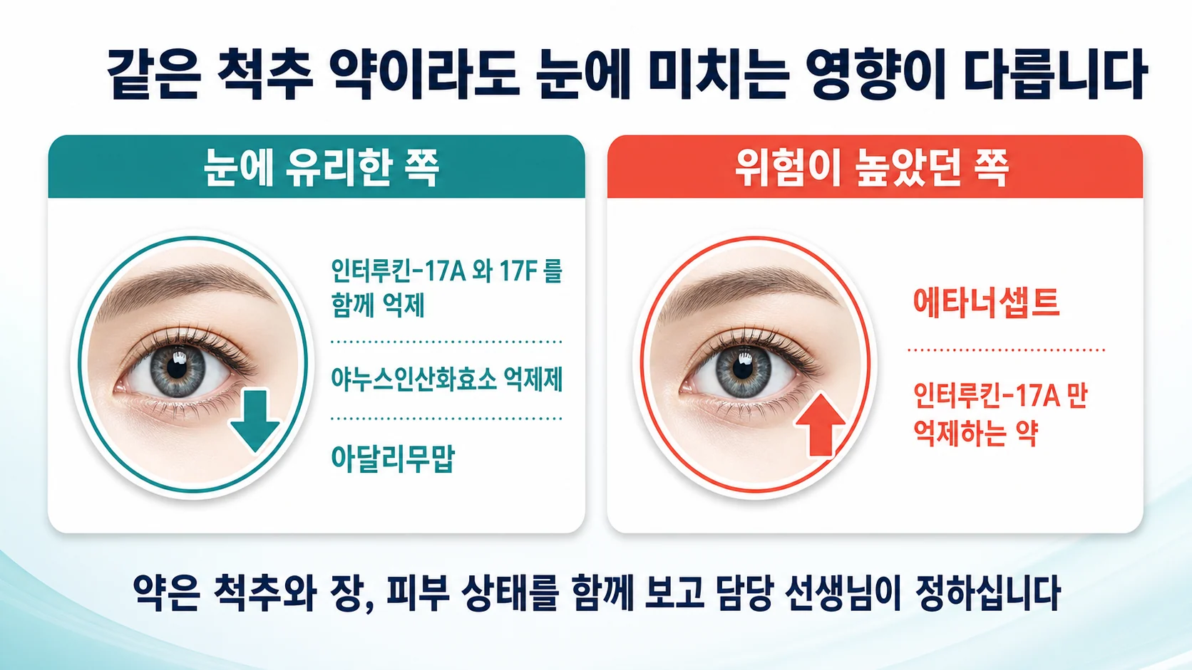 약에 따라 눈에 미치는 영향이 다릅니다