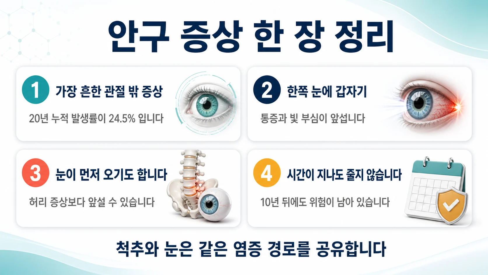 강직성척추염의 안구 증상을 한 장으로 정리하면
