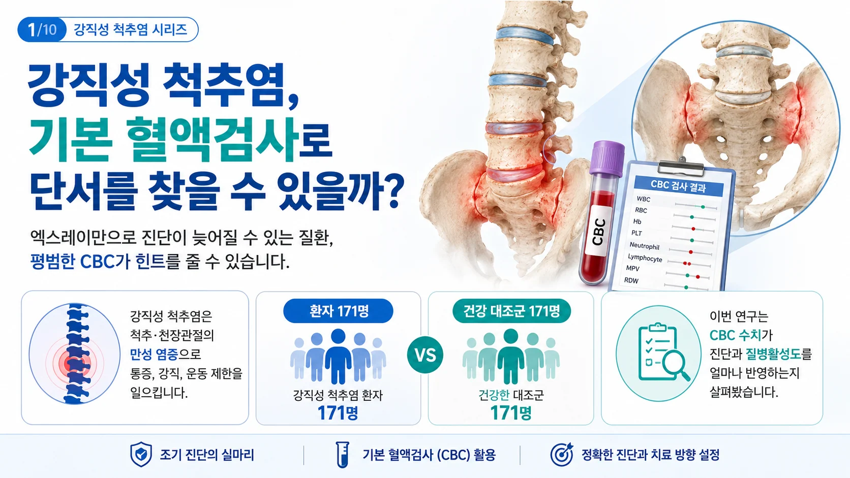 강직성 척추염, 기본 혈액검사로 단서를 찾을 수 있을까