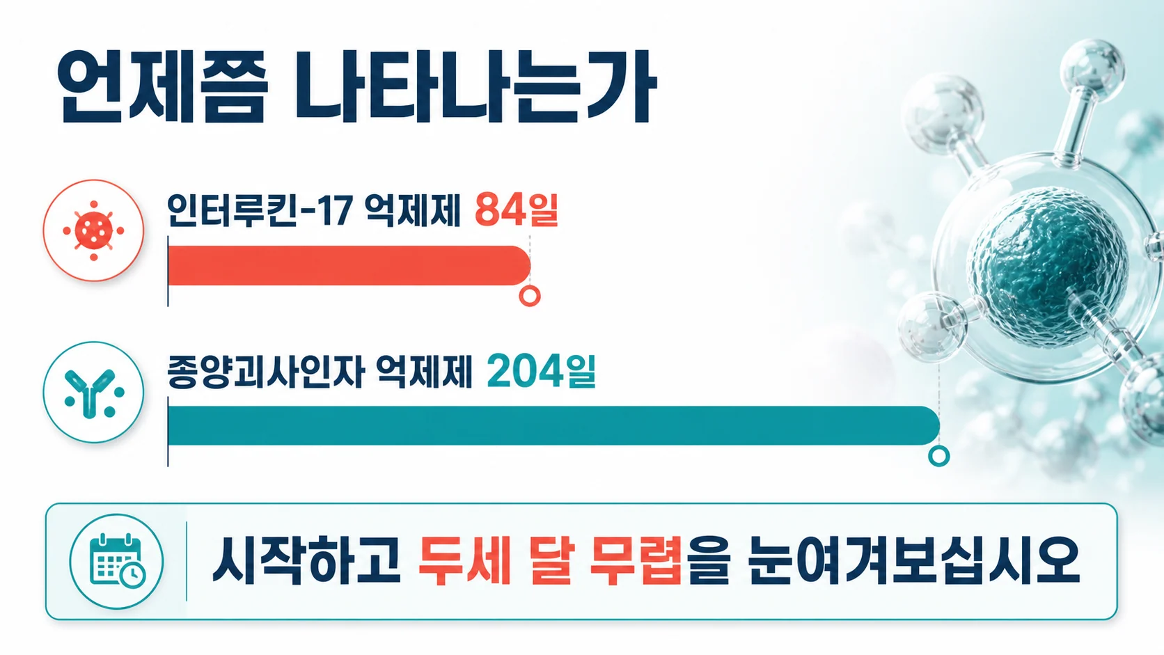 치료 시작 후 곰팡이 감염이 보고되기까지 걸린 기간을 약 계열별로 비교한 이미지