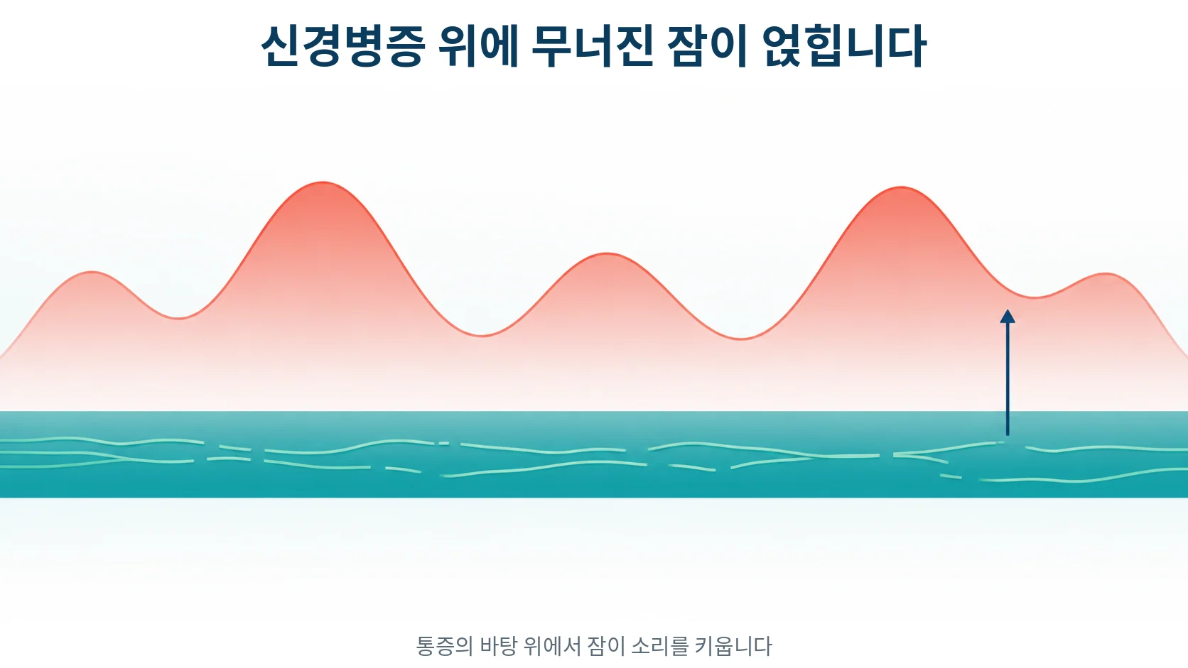 신경병증이 만든 통증 위에 무너진 잠이 얹히는 구도