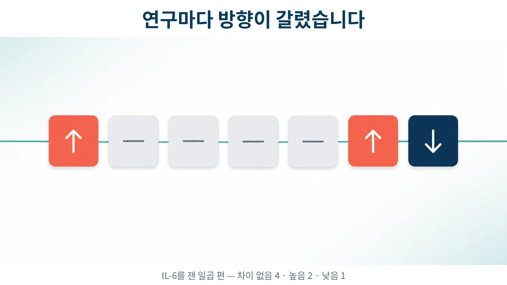 여덟 편의 결과가 갈린 모습
