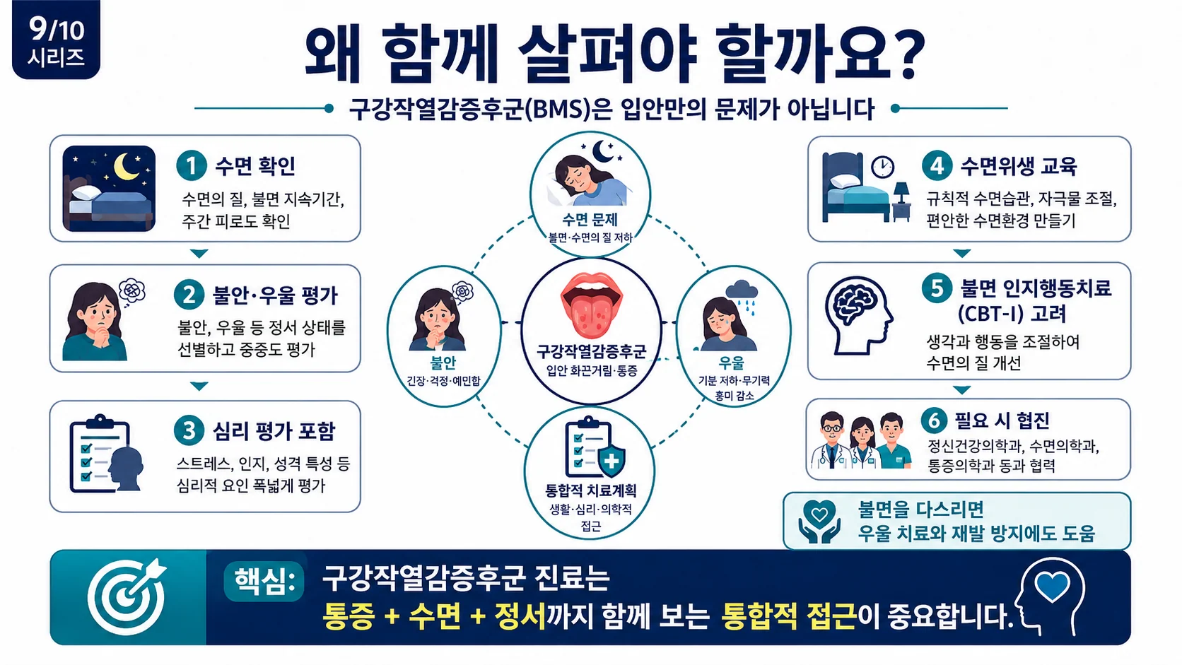 왜 함께 살펴야 하나 — 통증·수면·정서를 아우르는 통합적 접근