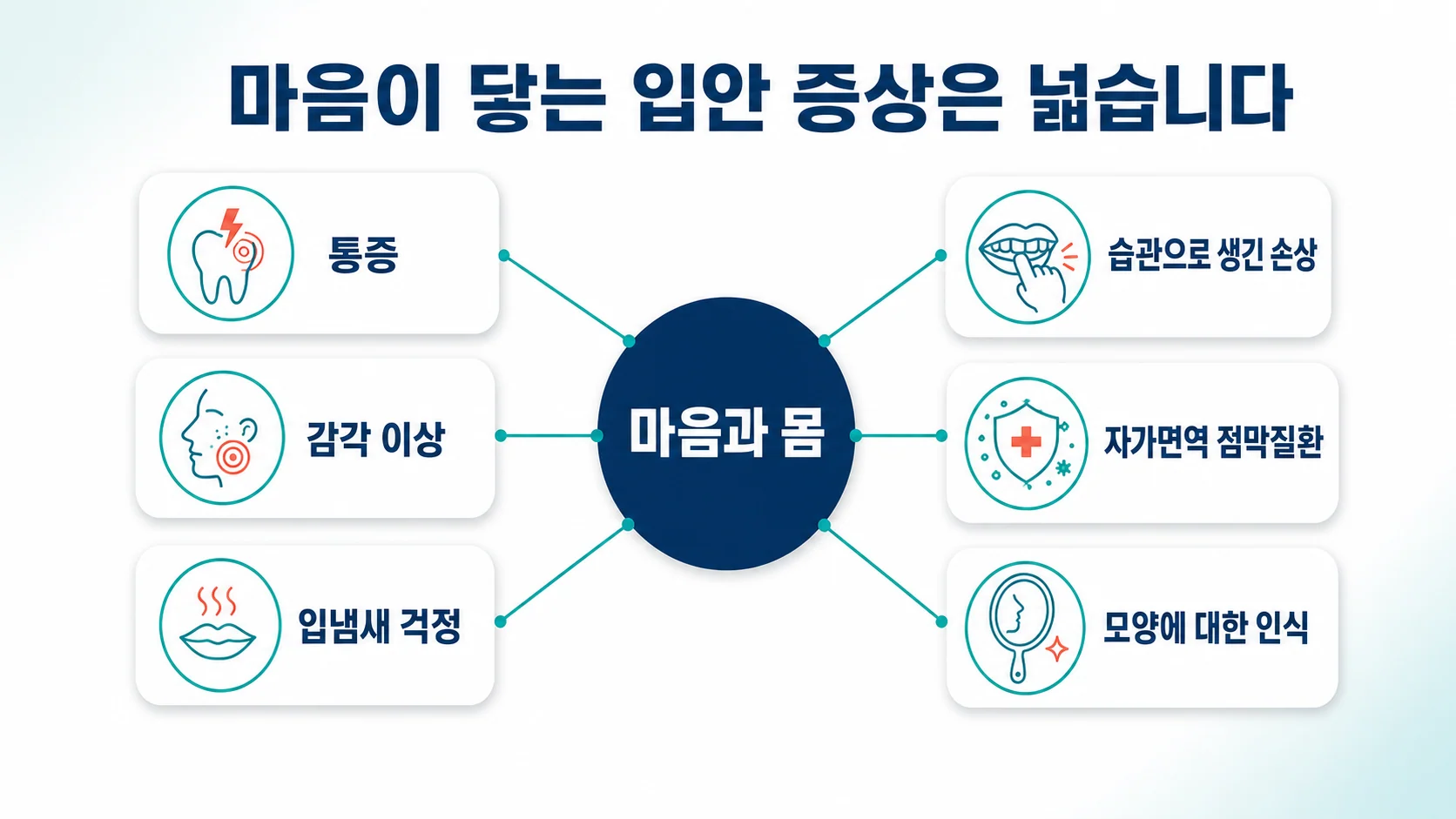 통증·감각 이상·습관으로 생긴 손상·자가면역 점막질환·모양에 대한 인식·입냄새 걱정을 방사형으로 정리한 도식