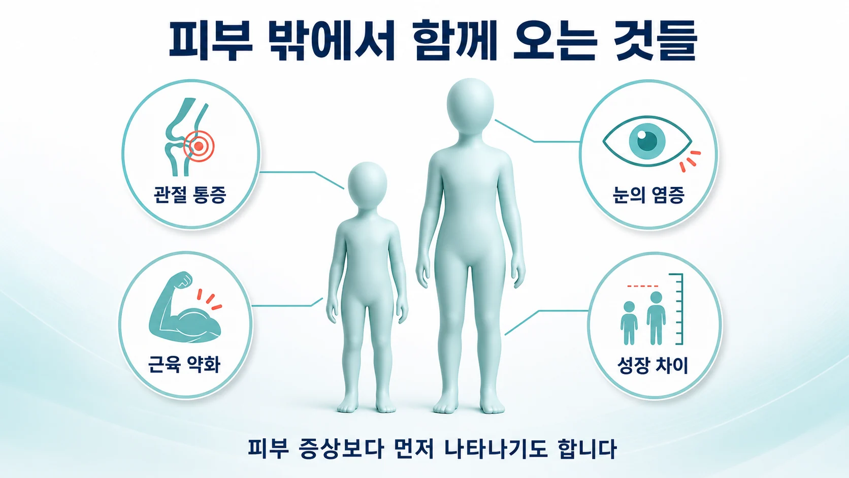피부 밖에서 함께 오는 증상들을 정리한 이미지