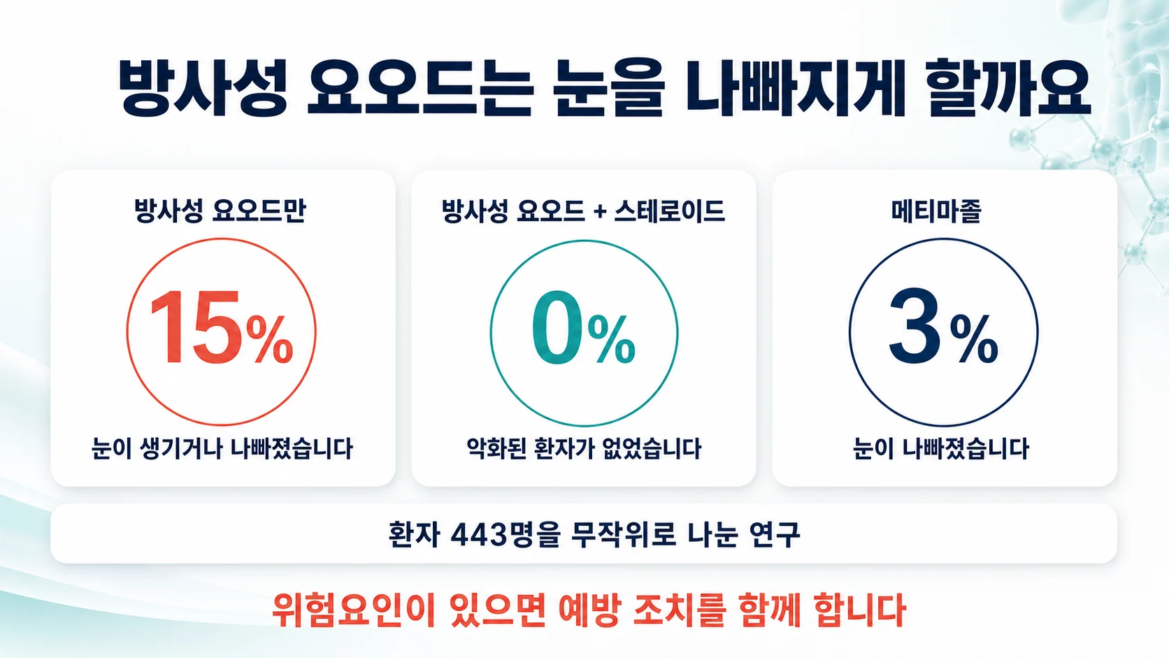 방사성 요오드와 눈 — 두 갈래 근거