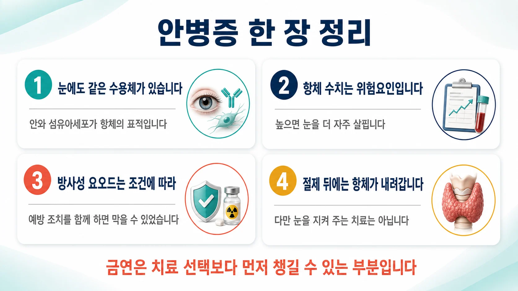 그레이브스 안병증을 한 장으로 정리하면