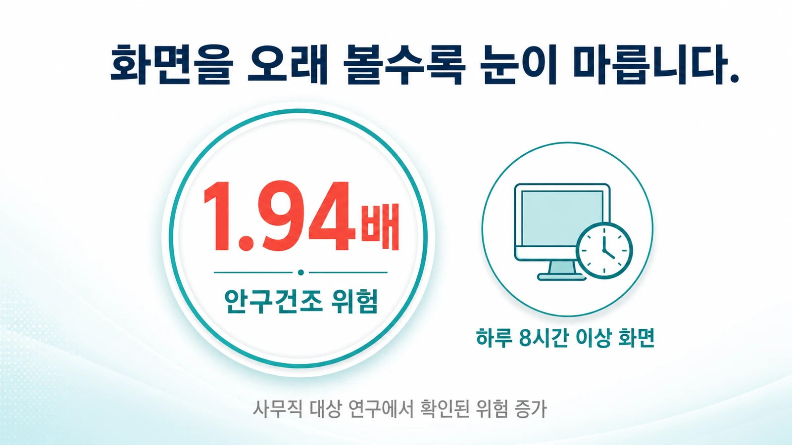 하루 8시간 이상 화면을 보면 안구건조 위험이 높아진다는 역학 근거를 표현한 이미지
