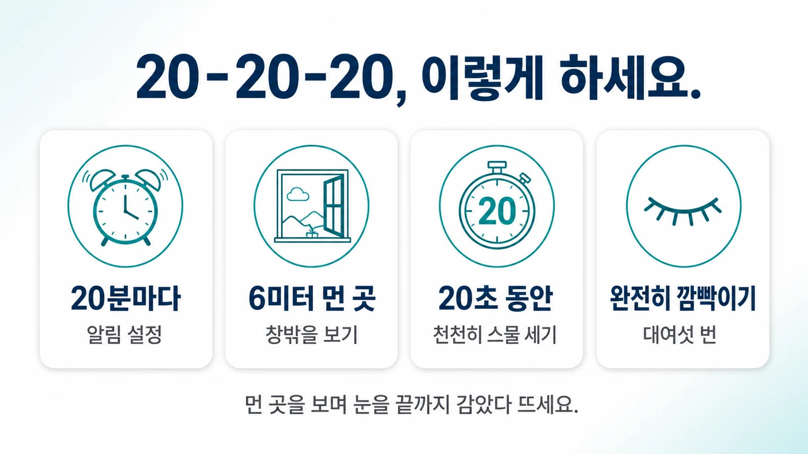 20분마다 6미터 먼 곳을 20초 바라보고 눈을 완전히 깜빡이는 실천 방법을 정리한 이미지
