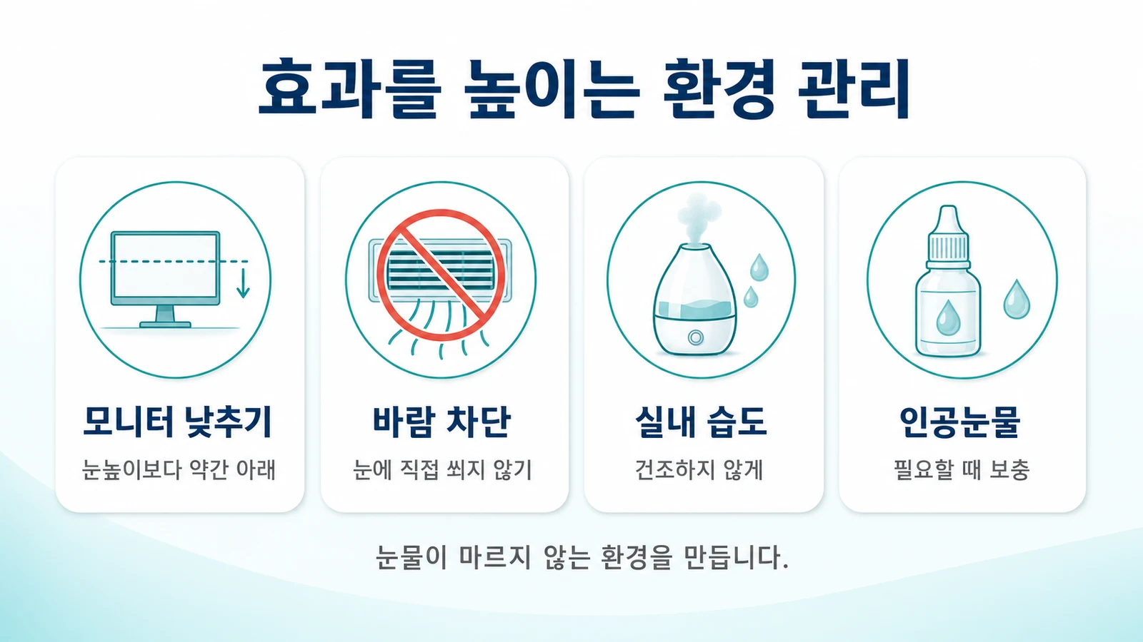 모니터 위치, 바람 차단, 실내 습도 등 안구건조를 줄이는 환경 관리를 표현한 이미지