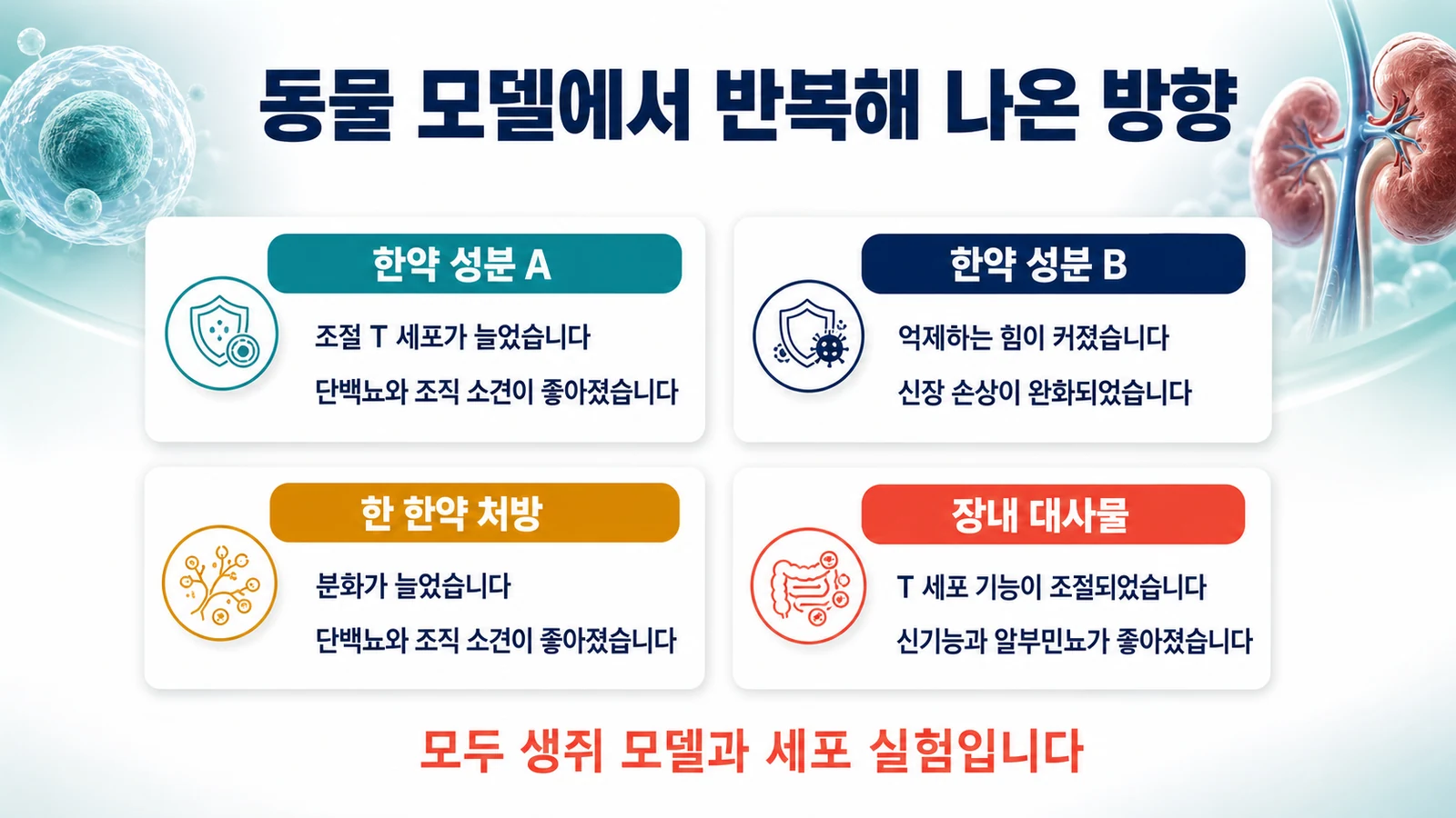 한약 성분이 보고된 연구를 나란히 놓으면