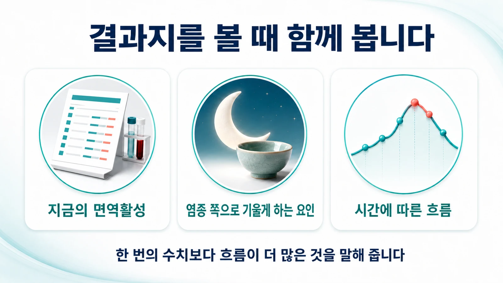 결과지를 볼 때 함께 보는 것
