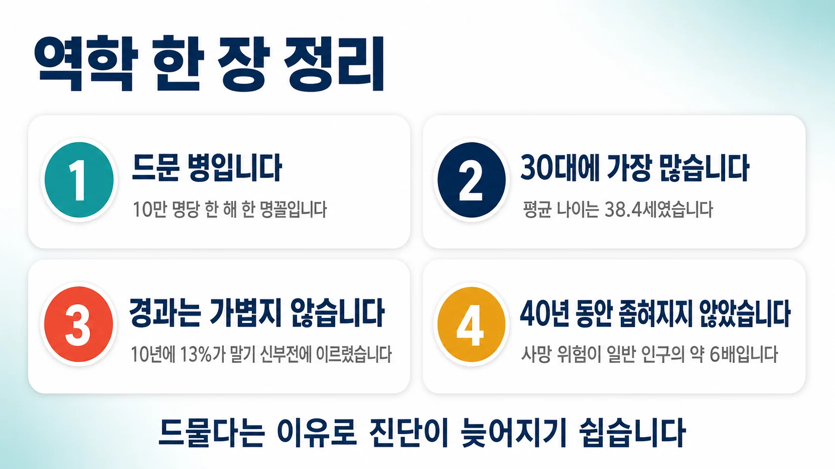 루푸스 신장염의 역학을 한 장으로 정리하면
