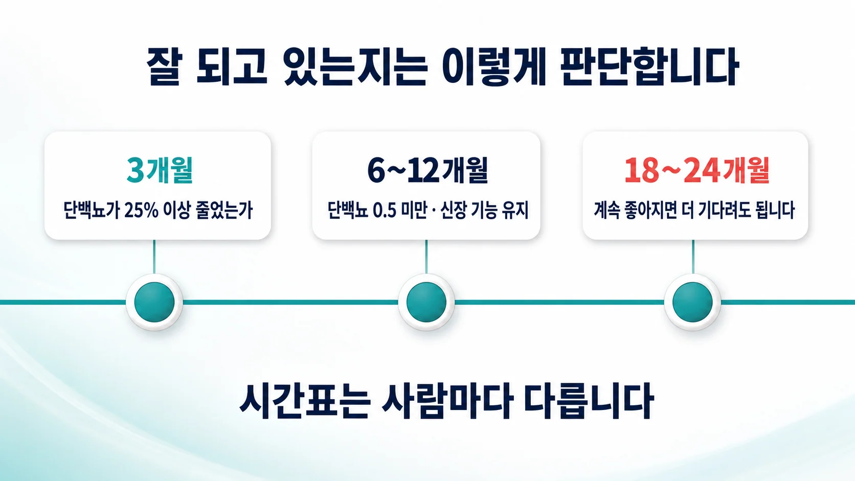 치료 반응을 판단하는 기준과 시점