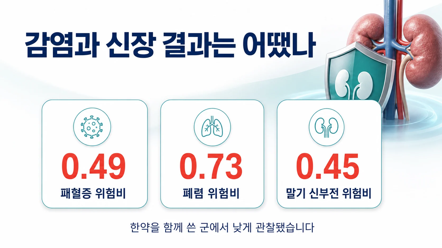 감염과 신장 결과를 정리한 이미지