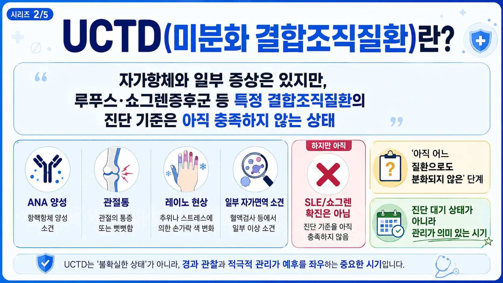 UCTD(미분화 결합조직 질환)란? — 특정 질환 기준에 못 미치는 경계 상태