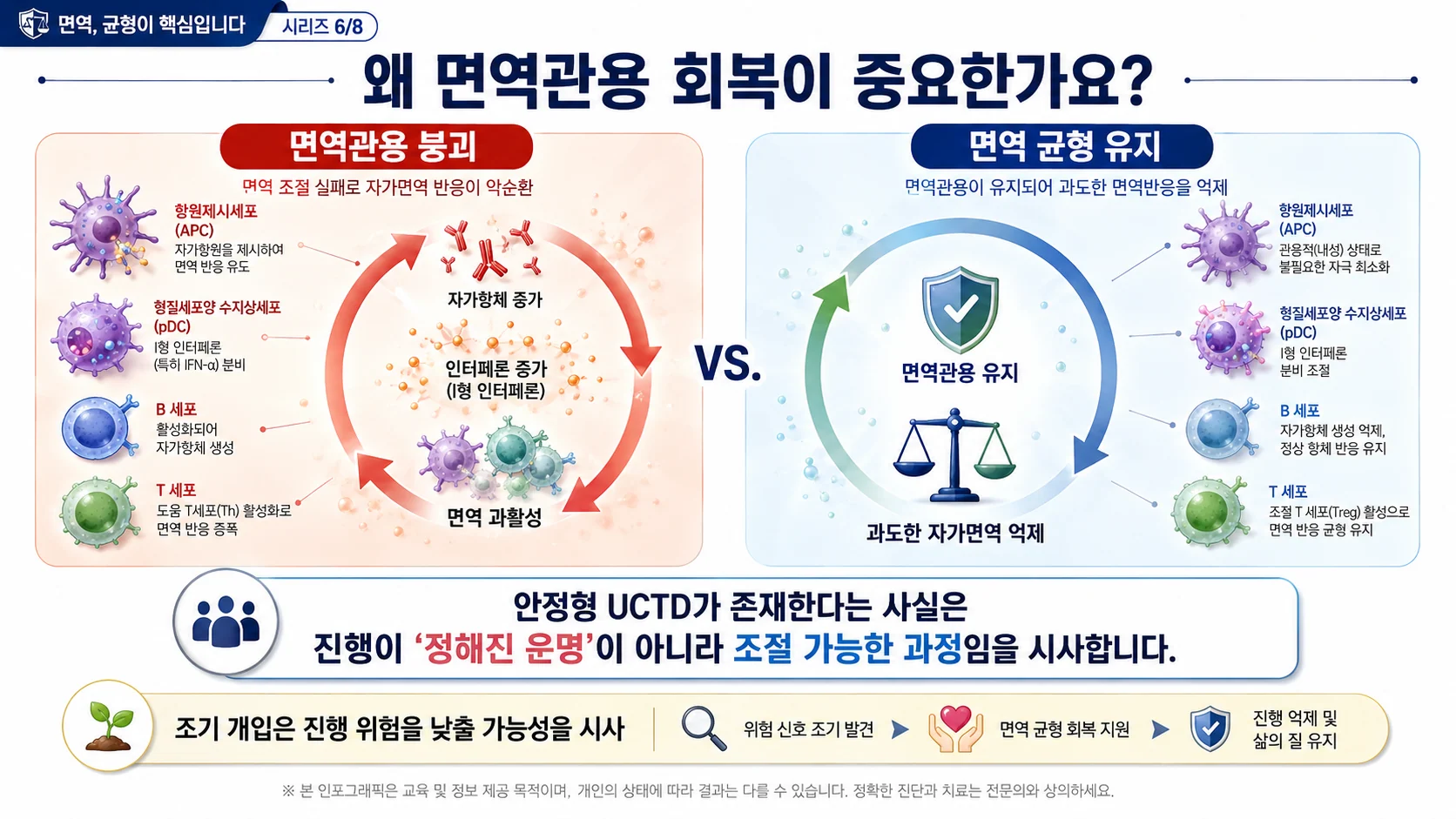 어떤 신호가 진행 위험을 알리나 — 특이 항체·발진은 위험, 3년 안정은 양호