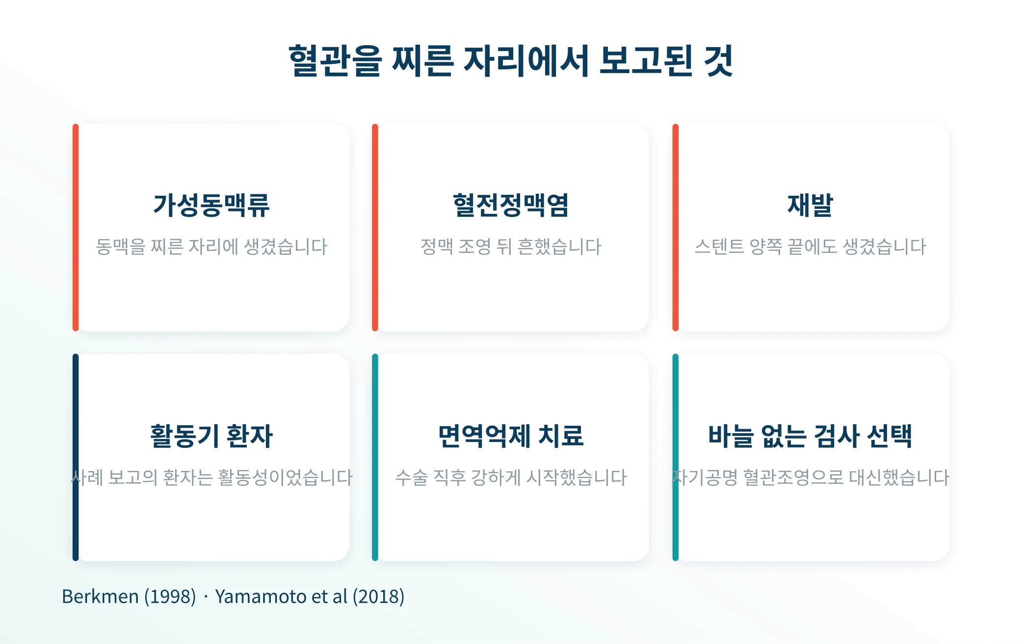 혈관을 찌른 자리에서 보고된 합병증