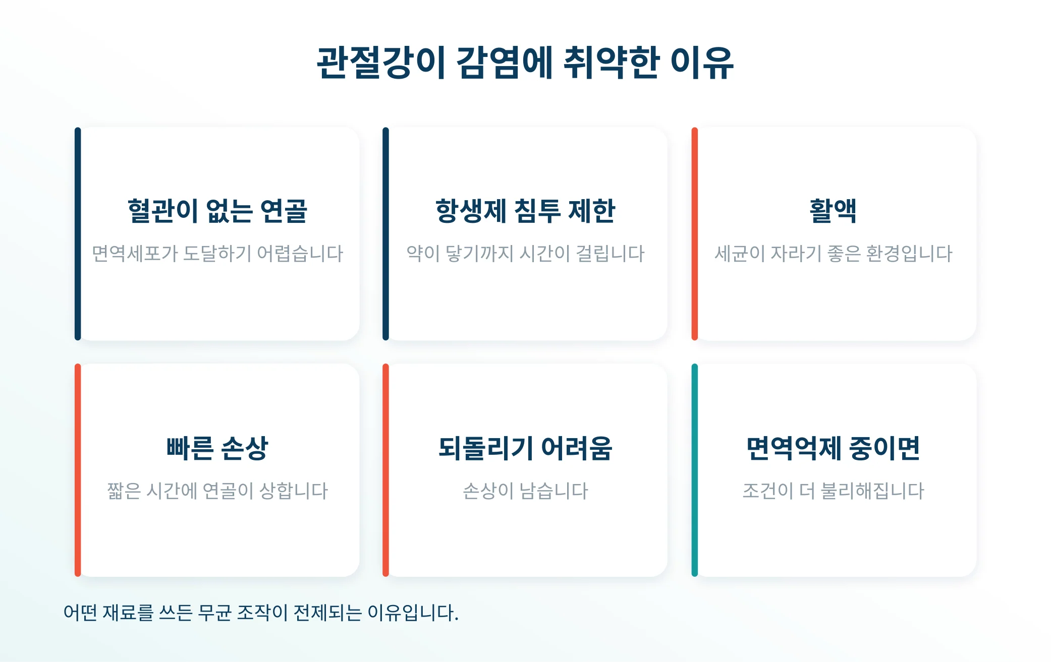관절강이 감염에 취약한 이유