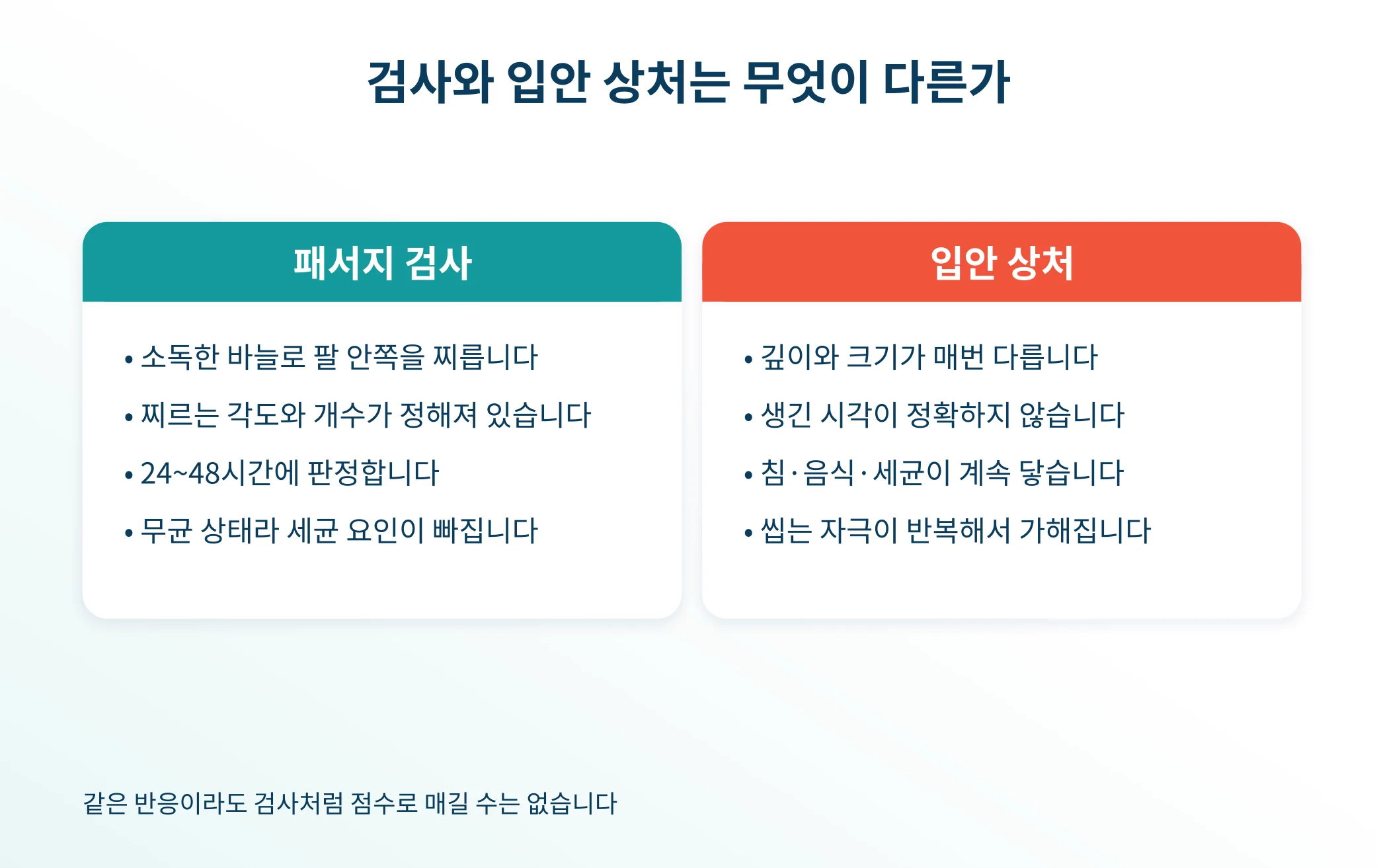 패서지 검사와 입안 상처의 조건 차이