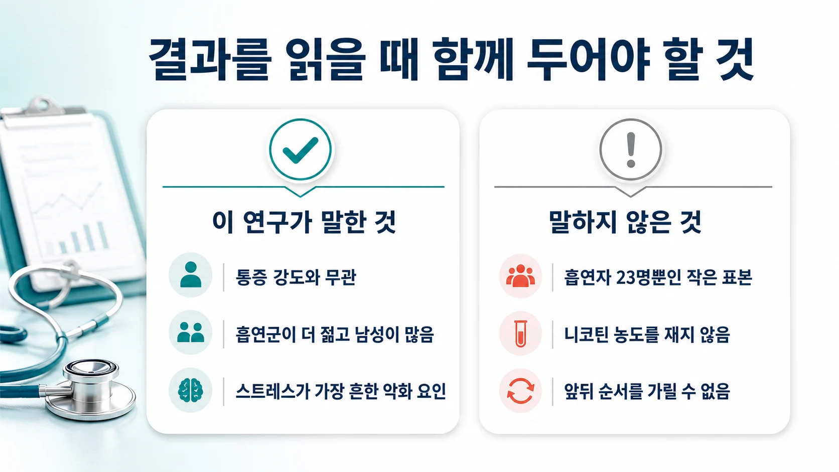 연구가 말한 것과 말하지 않은 것