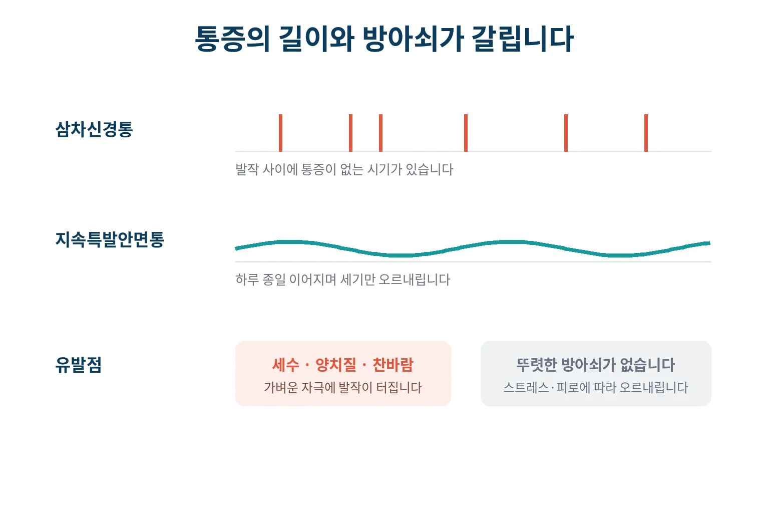 임상 소견에서 갈리는 세 가지 지점