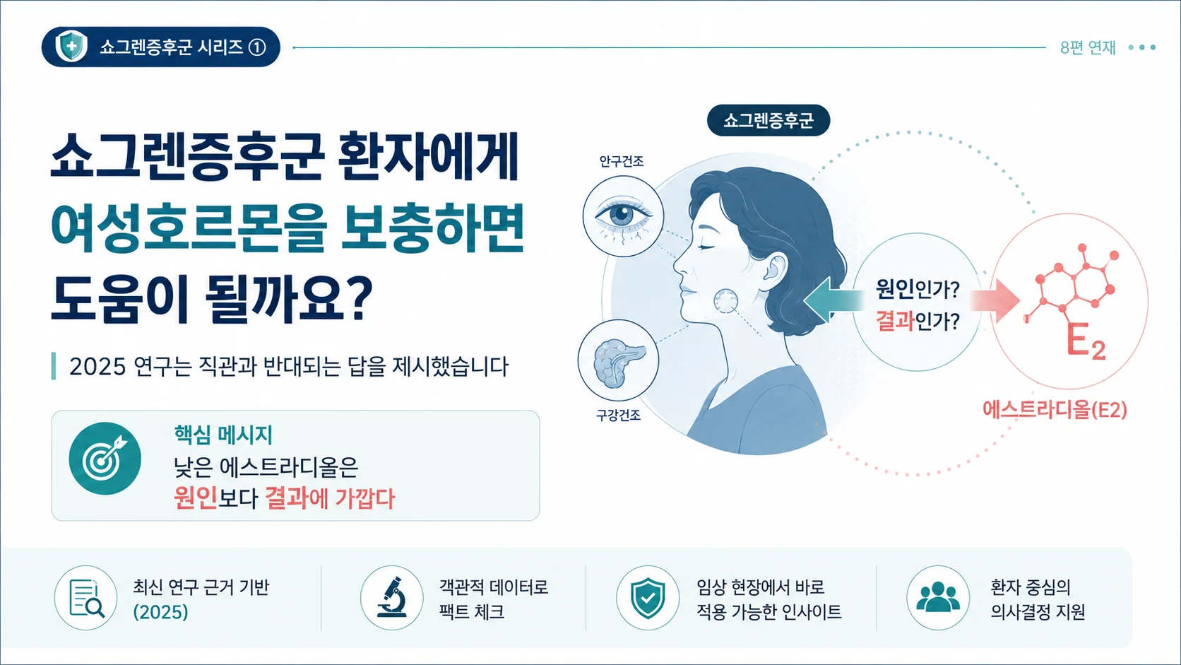 쇼그렌증후군과 여성호르몬 — 낮은 에스트로겐은 원인일까 결과일까