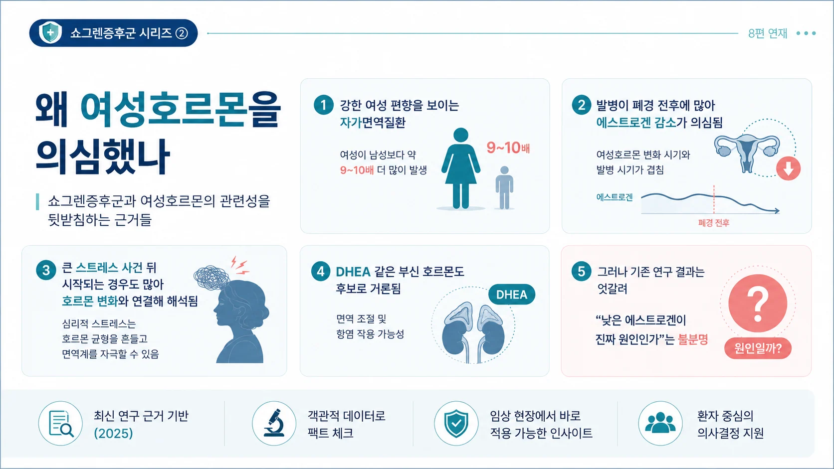 왜 여성호르몬을 의심했나 — 여성 편향과 폐경 무렵 발병