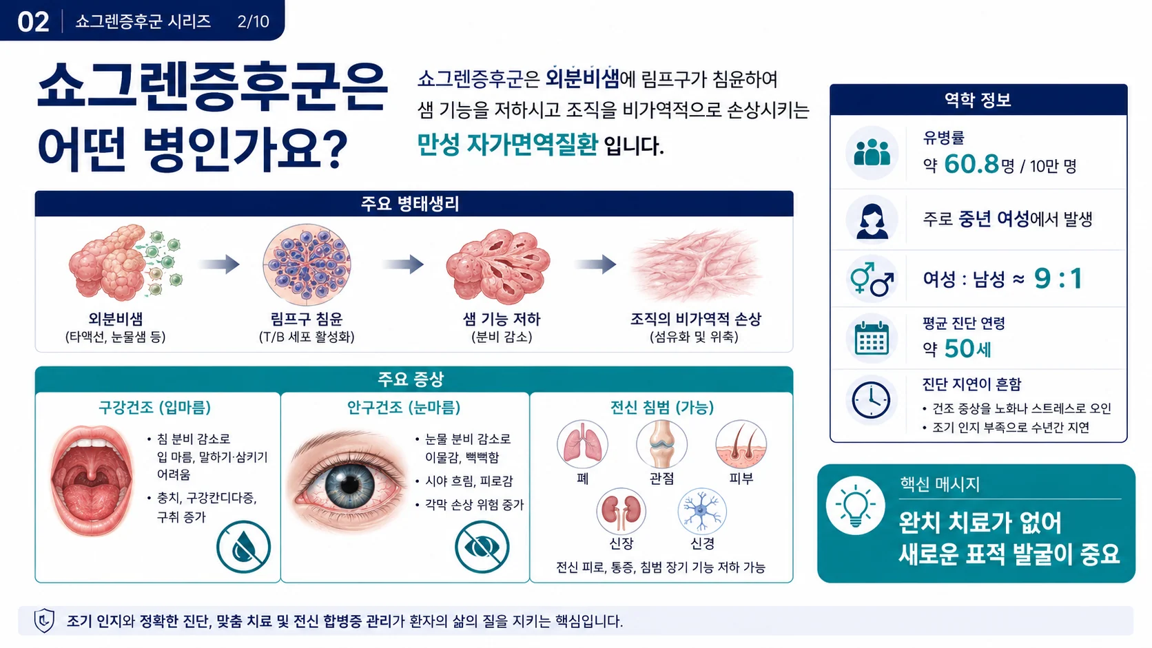 쇼그렌증후군은 어떤 병인가 — 증상·역학·자가면역 특징