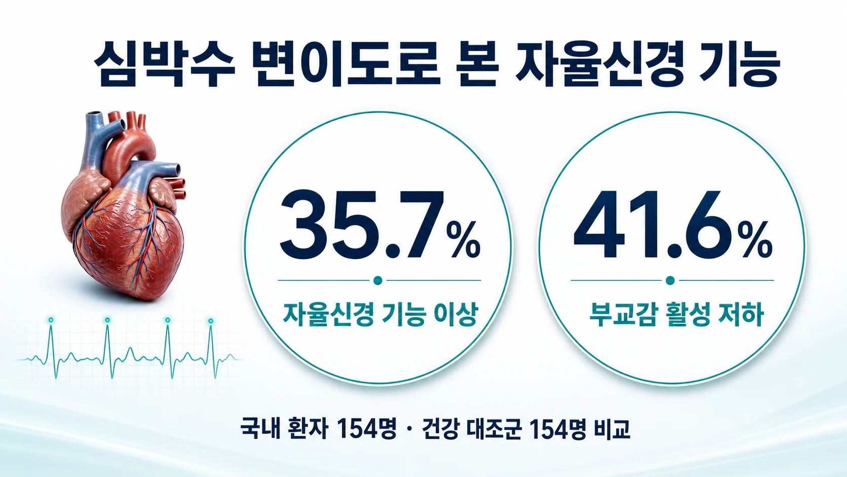 쇼그렌증후군 환자에서 자율신경 기능 이상 비율을 숫자로 보여 주는 도표