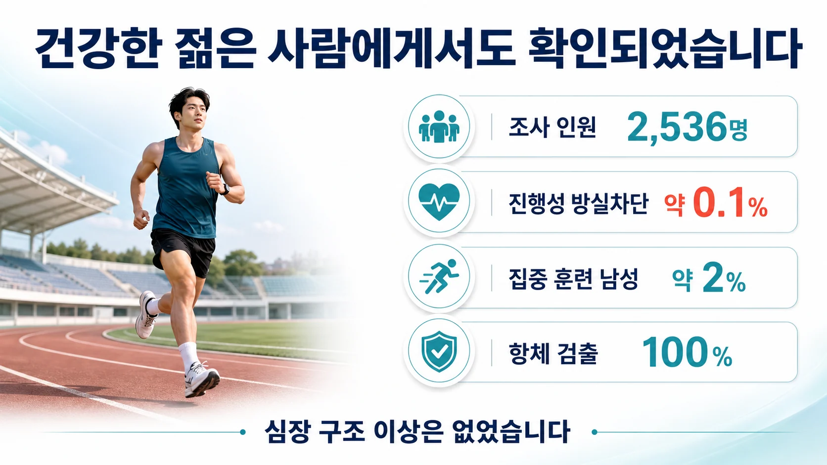 운동선수 대규모 조사에서 진행성 방실차단과 자가면역 항체의 관계를 보여 주는 이미지