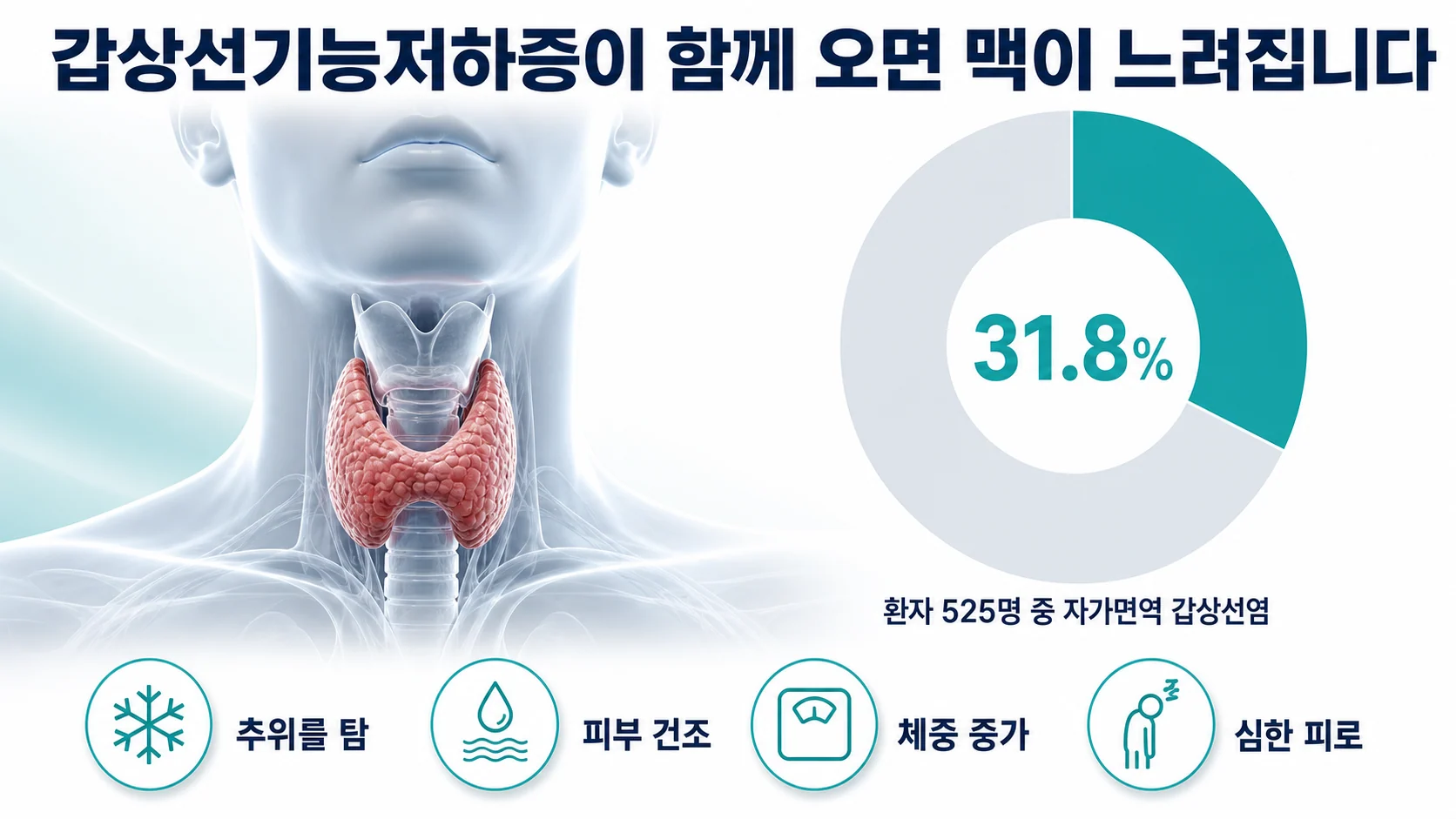 쇼그렌증후군에 자가면역 갑상선질환이 함께 오는 비율을 보여 주는 이미지