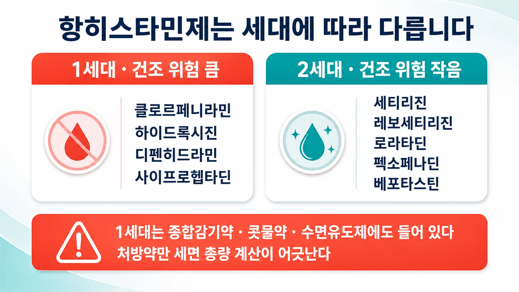 항히스타민제 1세대와 2세대의 차이