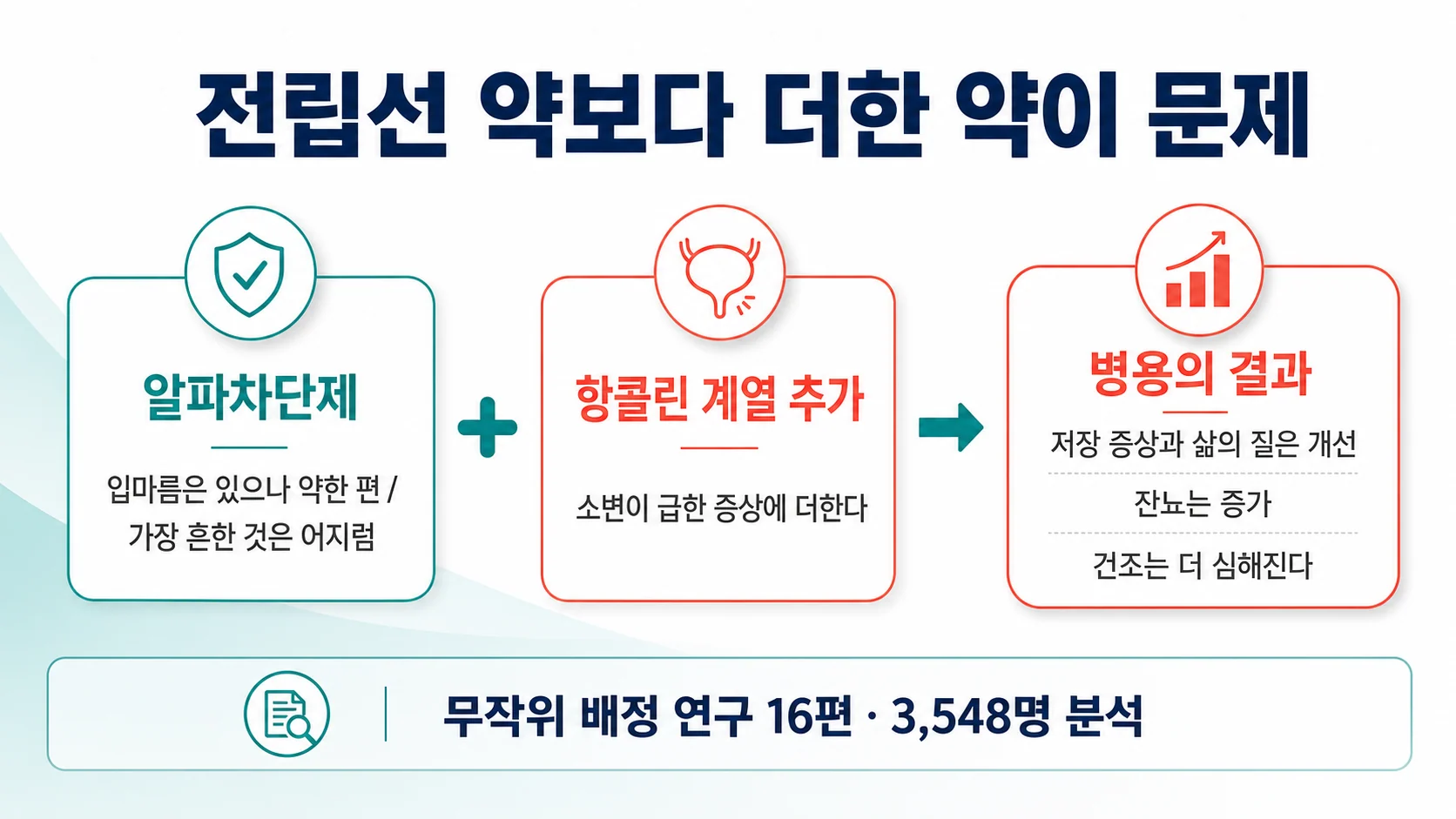 전립선 약 자체보다 병용이 문제