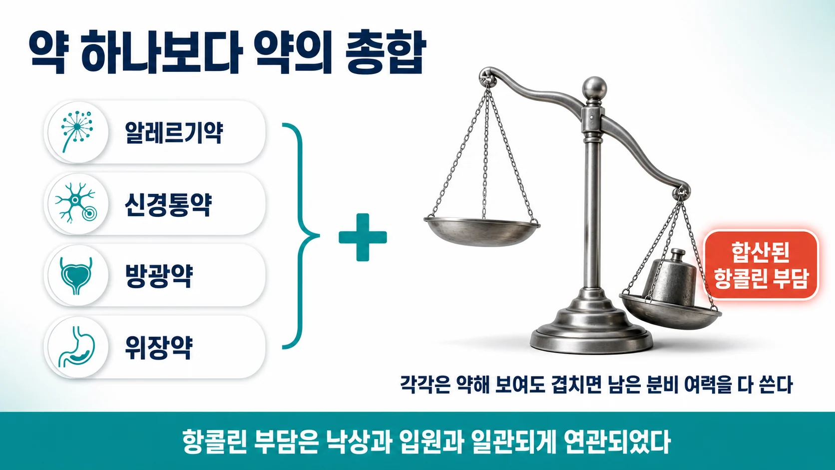 항콜린 부담 — 약의 총합