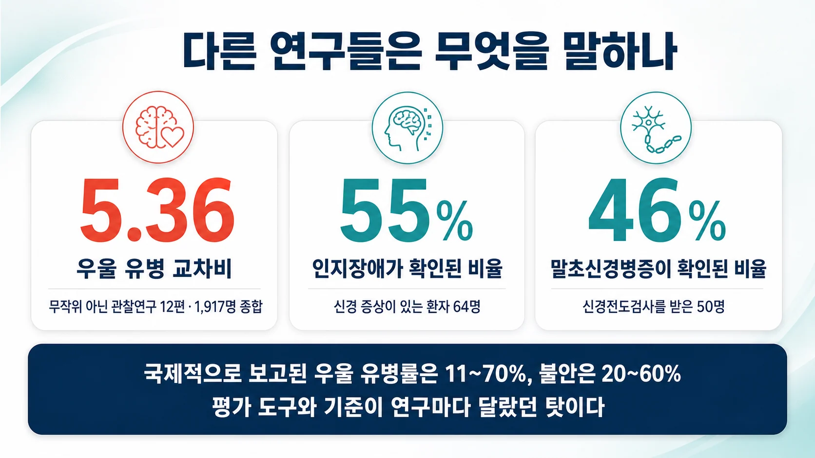 다른 연구들이 확인한 수치